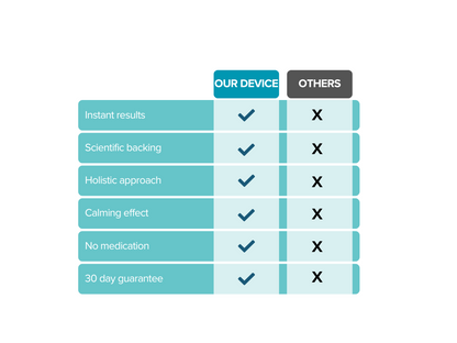 StateofCalm™ Anxiety Calming Device